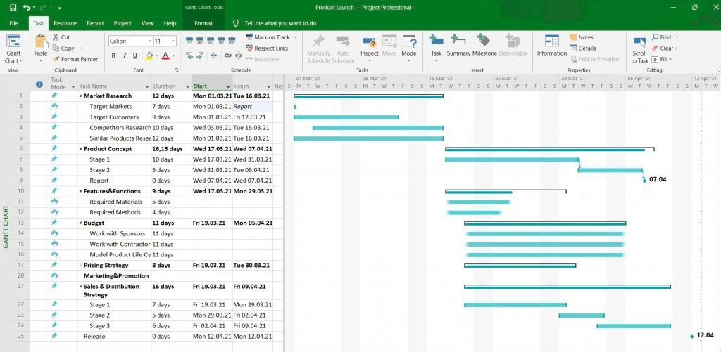A Gantt chart, built in Excel