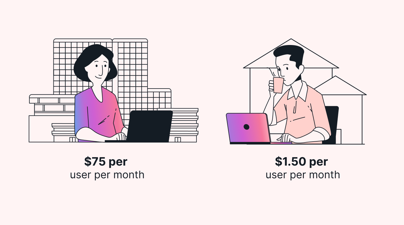 cost of workforce management software