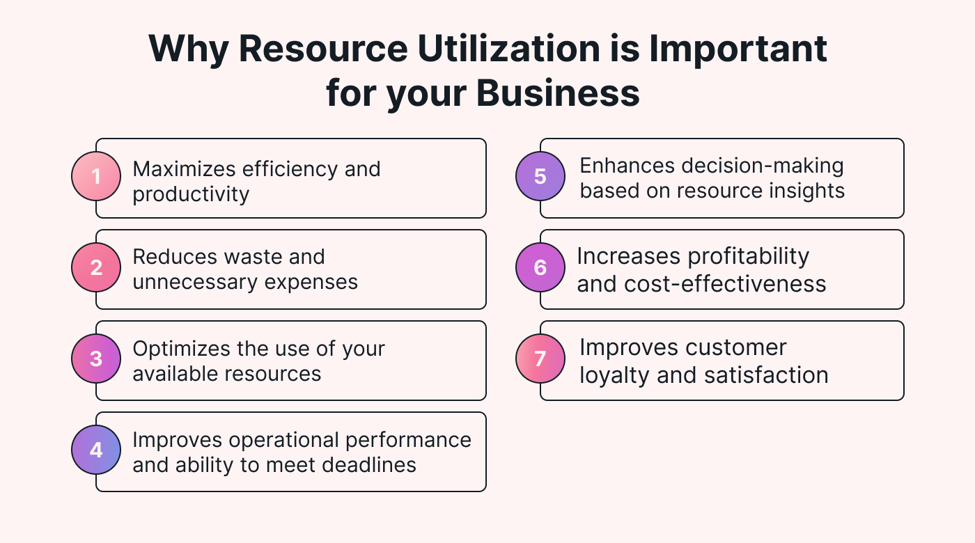 List of reasons resource utilization is important in business