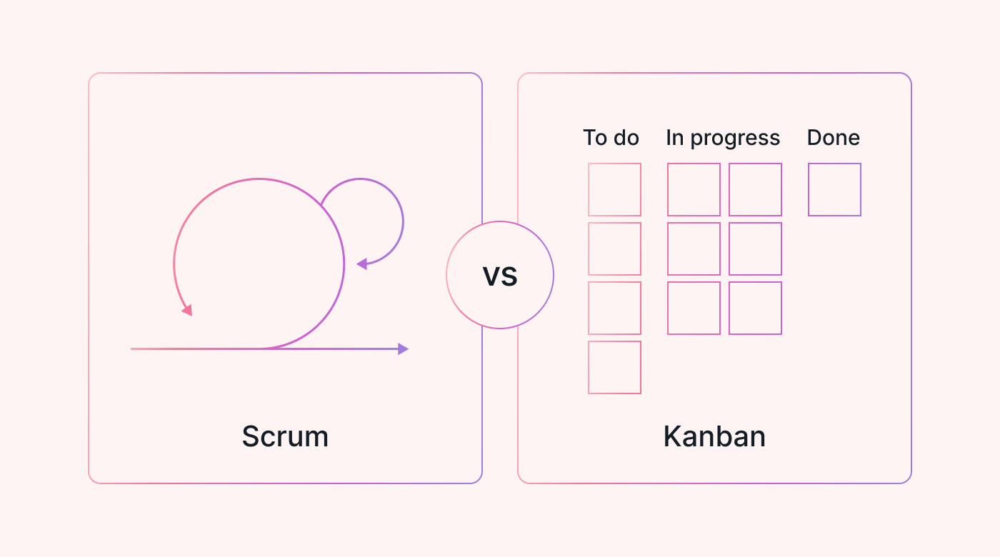 Scrum and Kanban frameworks comparison